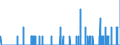 Indicator: Housing Inventory: Active Listing Count: unty, PA