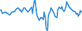 Indicator: Market Hotness:: Median Days on Market Day in Lackawanna County, PA