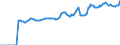 Indicator: Market Hotness:: Median Listing Price in Lackawanna County, PA