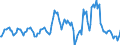 Indicator: Market Hotness:: Median Listing Price in Lackawanna County, PA