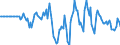 Indicator: Market Hotness: Hotness Rank in Lackawanna County, PA: 