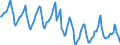 Indicator: Housing Inventory: Median Days on Market: in Lackawanna County, PA