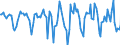 Indicator: Housing Inventory: Median Days on Market: Month-Over-Month in Lackawanna County, PA