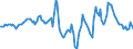 Indicator: Housing Inventory: Median Days on Market: Year-Over-Year in Lackawanna County, PA