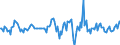 Indicator: Housing Inventory: Median: Listing Price Month-Over-Month in Lackawanna County, PA