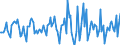 Indicator: Housing Inventory: Median: Listing Price per Square Feet Month-Over-Month in Lackawanna County, PA