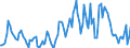 Indicator: Housing Inventory: Median: Listing Price per Square Feet Year-Over-Year in Lackawanna County, PA