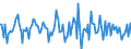 Indicator: Housing Inventory: Median: Home Size in Square Feet Month-Over-Month in Lackawanna County, PA