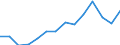 Indicator: Housing Inventory: Active Listing Count: PA