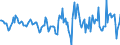 Indicator: Housing Inventory: Active Listing Count: Month-Over-Month in Lancaster County, PA