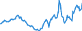 Indicator: Housing Inventory: Active Listing Count: Year-Over-Year in Lancaster County, PA