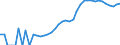 Indicator: Housing Inventory: Active Listing Count: ounty, PA