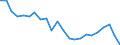 Indicator: Housing Inventory: Active Listing Count: ancaster County, PA