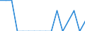 Indicator: Housing Inventory: Active Listing Count: enses Known to Law Enforcement in Lancaster County, PA (DISCONTINUED)