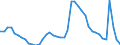 Indicator: Housing Inventory: Active Listing Count: PA