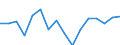 Indicator: Housing Inventory: Active Listing Count: g in Lancaster County, PA