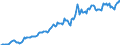 Indicator: Housing Inventory: Average Listing Price: in Lancaster County, PA