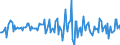 Indicator: Housing Inventory: Average Listing Price: Month-Over-Month in Lancaster County, PA