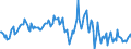 Indicator: Housing Inventory: Average Listing Price: Year-Over-Year in Lancaster County, PA