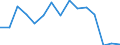 Indicator: Population Estimate,: Total, Not Hispanic or Latino, American Indian and Alaska Native Alone (5-year estimate) in Lancaster County, PA