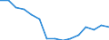 Indicator: Population Estimate,: Total, Not Hispanic or Latino, Native Hawaiian and Other Pacific Islander Alone (5-year estimate) in Lancaster County, PA