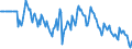 Indicator: Market Hotness:: Median Days on Market Versus the United States in Lancaster County, PA