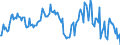 Indicator: Market Hotness:: Median Listing Price in Lancaster County, PA