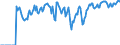 Indicator: Market Hotness:: Supply Score in Lancaster County, PA