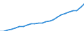 Indicator: Gross Domestic Product:: Private Services-Providing Industries in Lancaster County, PA