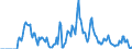 Indicator: Market Hotness: Hotness Rank in Lancaster County, PA: 