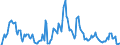 Indicator: Market Hotness: Hotness Rank in Lancaster County, PA: 