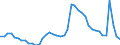 Indicator: Unemployed Persons in Lancaster County, PA: 