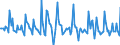 Indicator: Market Hotness: Page View Count per Property: in Lancaster County, PA