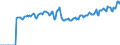 Indicator: Market Hotness: Page View Count per Property: Versus the United States in Lancaster County, PA