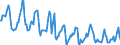 Indicator: Housing Inventory: Median Days on Market: in Lancaster County, PA