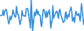 Indicator: Housing Inventory: Median Days on Market: Month-Over-Month in Lancaster County, PA