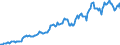 Indicator: Housing Inventory: Median: Listing Price in Lancaster County, PA