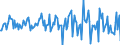 Indicator: Housing Inventory: Median: Listing Price Month-Over-Month in Lancaster County, PA