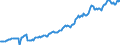 Indicator: Housing Inventory: Median: Listing Price per Square Feet in Lancaster County, PA