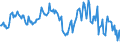 Indicator: Housing Inventory: Median: Listing Price Year-Over-Year in Lancaster County, PA