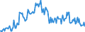 Indicator: Housing Inventory: Median: Home Size in Square Feet in Lancaster County, PA