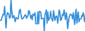 Indicator: Housing Inventory: Median: Home Size in Square Feet Month-Over-Month in Lancaster County, PA