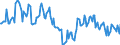 Indicator: Housing Inventory: Median: Home Size in Square Feet Year-Over-Year in Lancaster County, PA