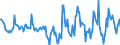 Indicator: Housing Inventory: Active Listing Count: Month-Over-Month in Mercer County, PA