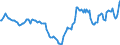 Indicator: Housing Inventory: Active Listing Count: Year-Over-Year in Mercer County, PA