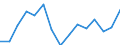 Indicator: Housing Inventory: Active Listing Count: r Mercer County, PA