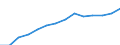 Indicator: Housing Inventory: Active Listing Count: estimate) in Mercer County, PA