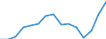 Indicator: Population Estimate,: Total, Not Hispanic or Latino, Some Other Race Alone (5-year estimate) in Mercer County, PA