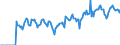 Indicator: Market Hotness:: Demand Score in Mercer County, PA