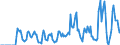 Indicator: Market Hotness:: Supply Score in Mercer County, PA